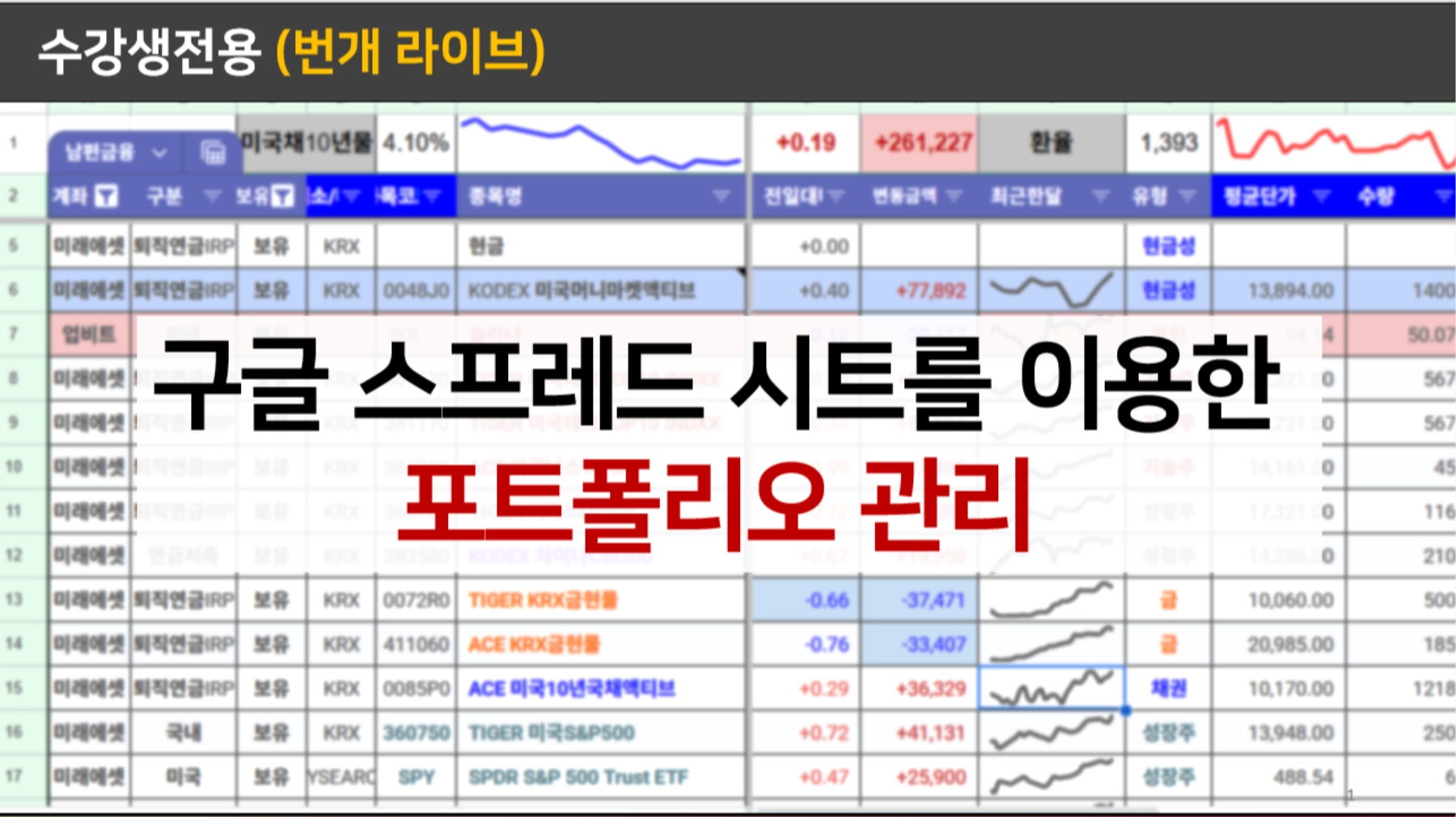 부동산 데이터 분석 - 손품왕 강의손품왕