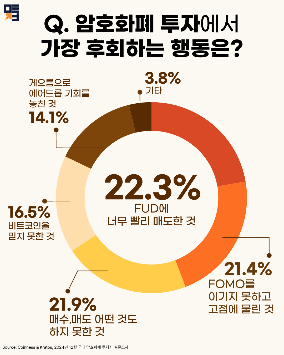 멘탈이전부다