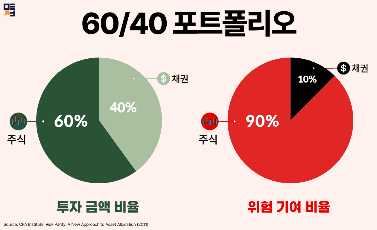 멘탈이전부다