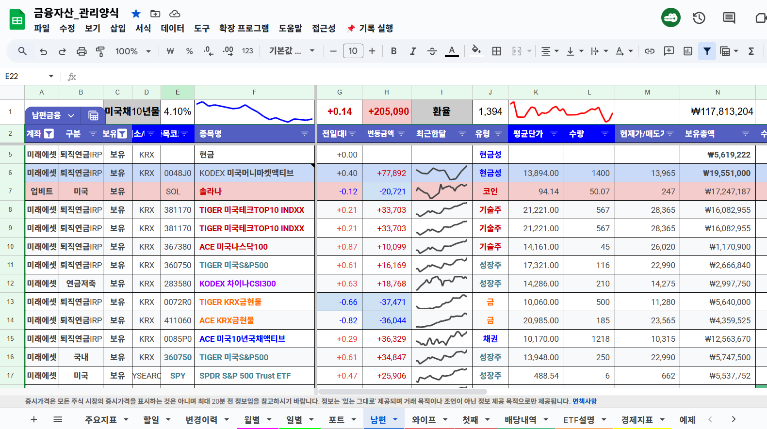 부동산 데이터 분석 - 손품왕 강의손품왕