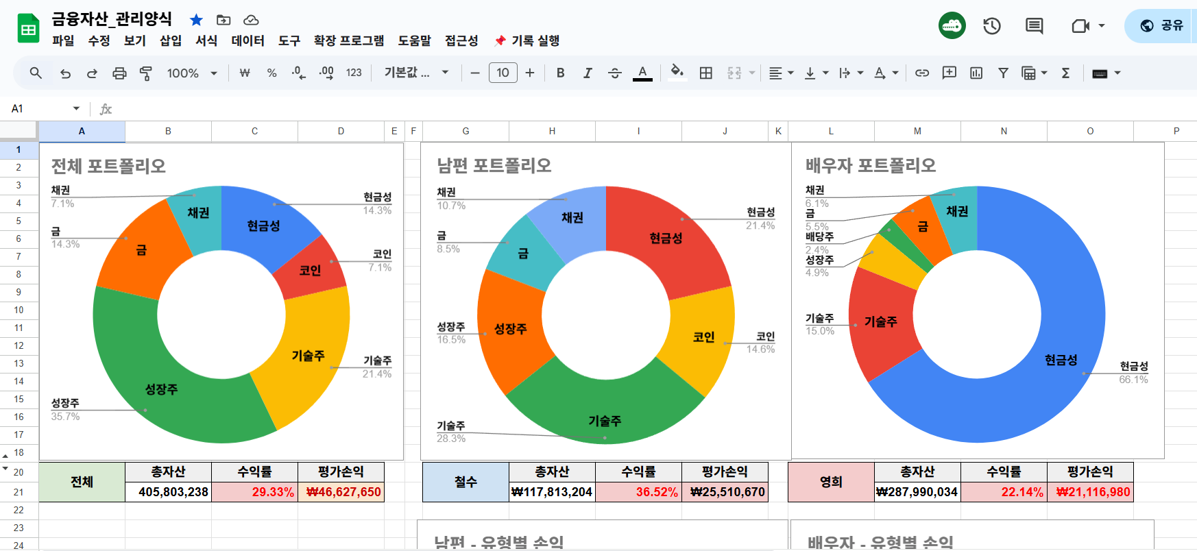 부동산 데이터 분석 - 손품왕 강의손품왕