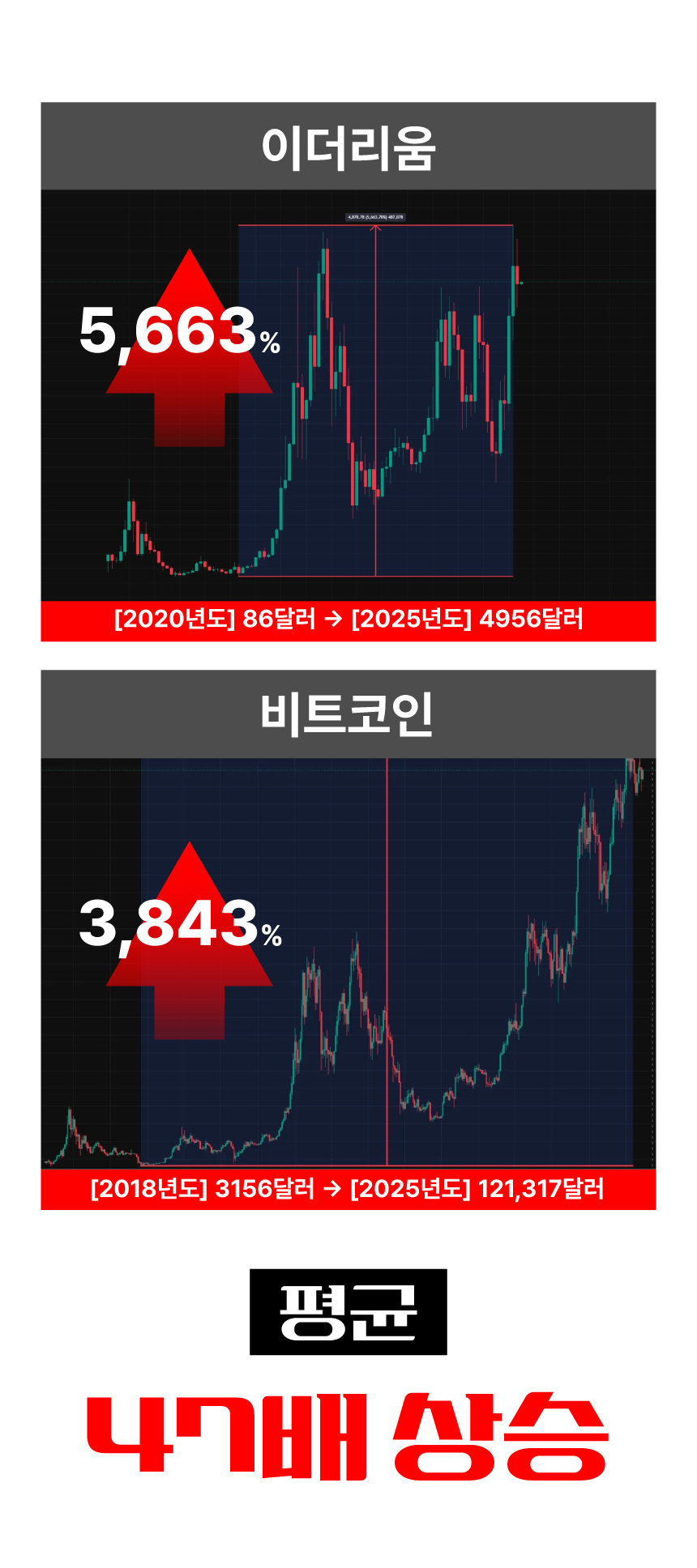 ICT 전문 트레이더가 직접 알려주는 클래스