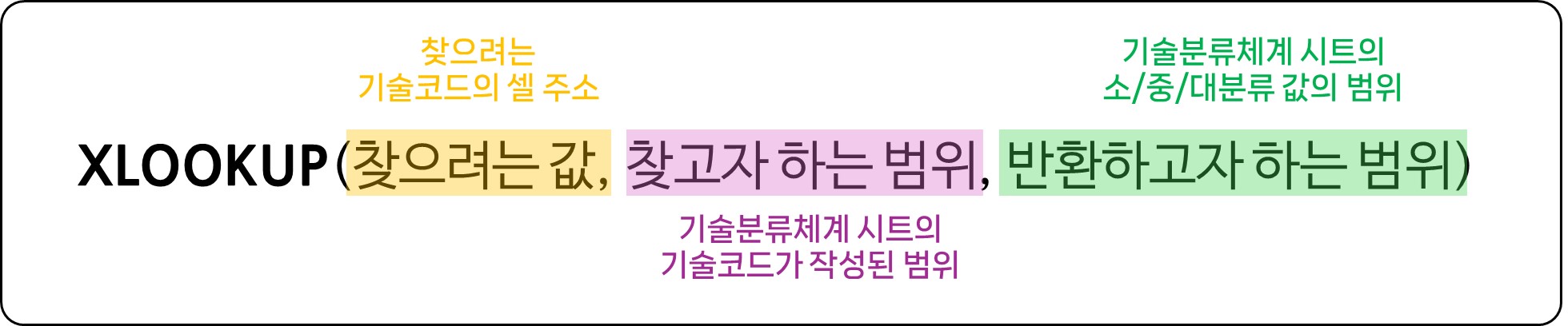 엑셀_아티클_함수1.jpg