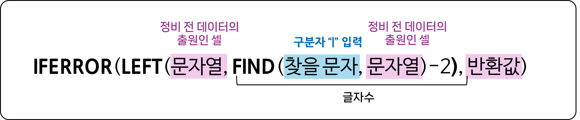 엑셀_아티클_함수2.jpg
